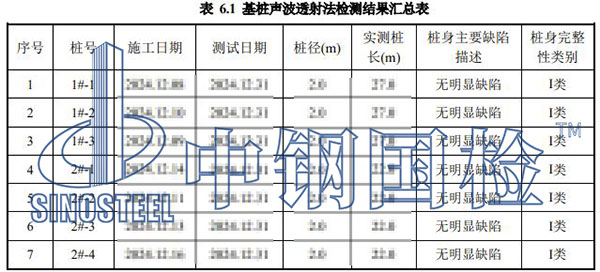 樁基檢測項目結果