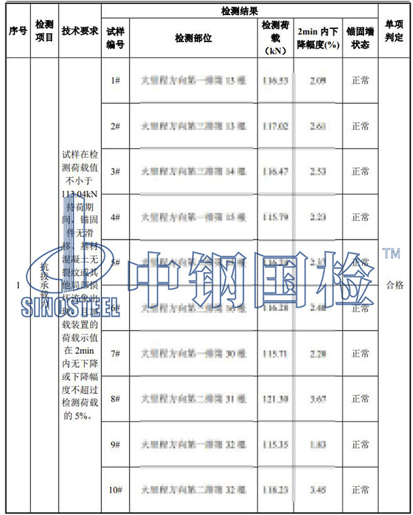 植筋拉拔試驗(yàn)結(jié)果