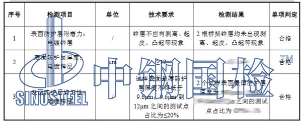 鍍鋅橋架鍍鋅層檢測項目結果