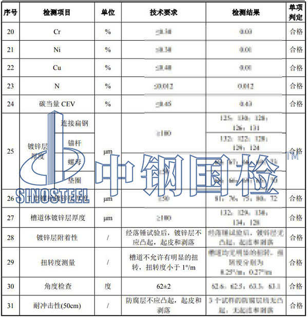 隧道接觸網預埋槽道檢測結果