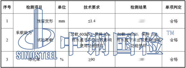 雨水篦子檢測項目結果