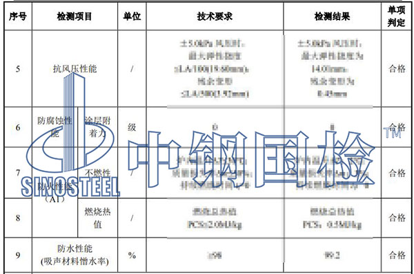 金屬聲屏障檢測項目結果