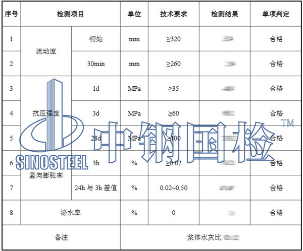 砂漿檢測項目結果