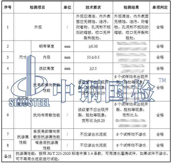金屬材料檢測(cè)項(xiàng)目結(jié)果