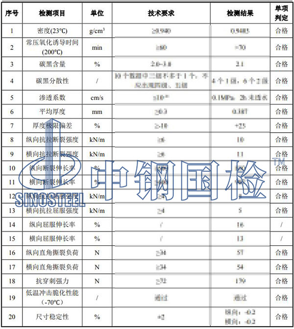 塑料膜檢測結果