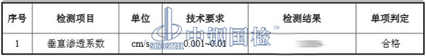 編織袋檢測項目結(jié)果