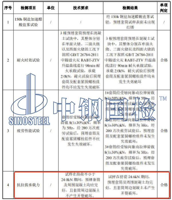 預埋件拉拔試驗結果