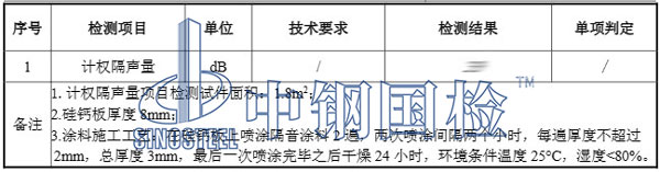 隔音涂料檢測項目結果