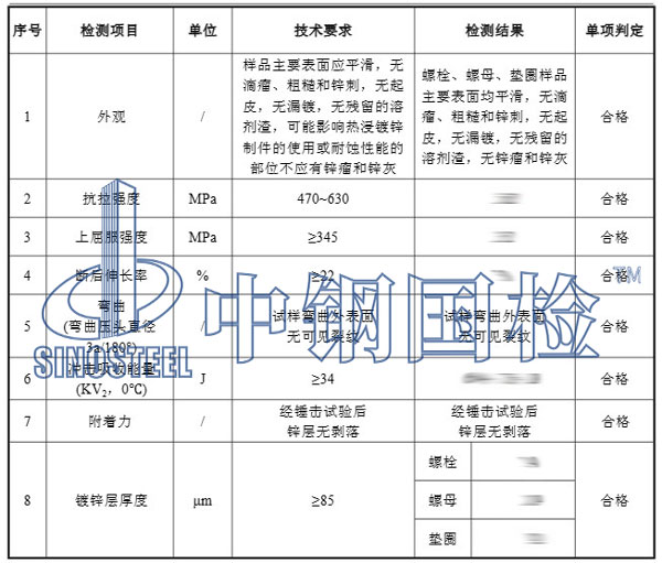 地腳螺栓檢測項目結果