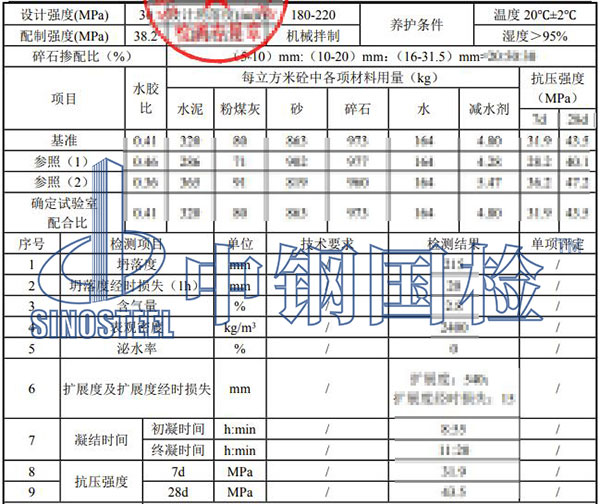 混凝土配合比設(shè)計(jì)檢測(cè)結(jié)果