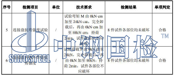 盤扣架檢測(cè)項(xiàng)目結(jié)果