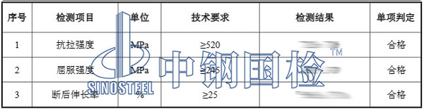 建筑裝飾材料檢測項目結(jié)果