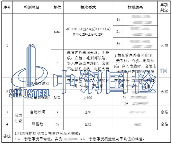 阻燃材料檢測項(xiàng)目結(jié)果