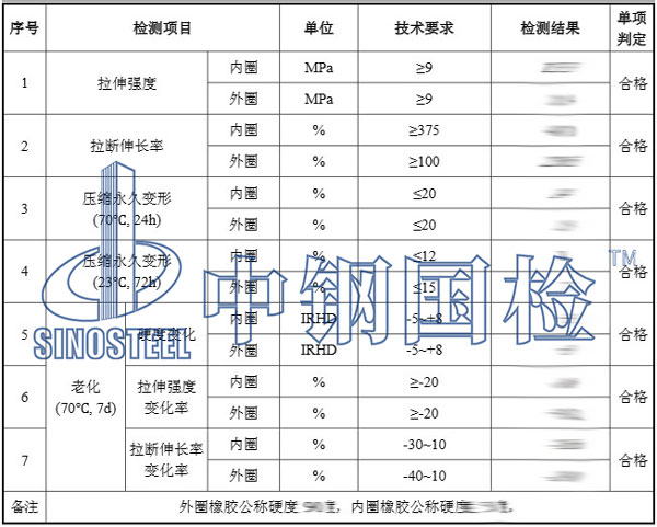 橡膠密封圈檢測(cè)項(xiàng)目結(jié)果
