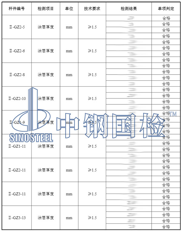 鋼結(jié)構(gòu)油漆厚度檢測(cè)項(xiàng)目結(jié)果