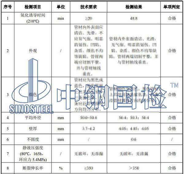 給水管檢測(cè)項(xiàng)目結(jié)果