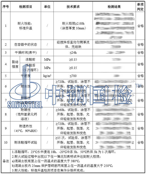 防火涂料檢測項目及結果