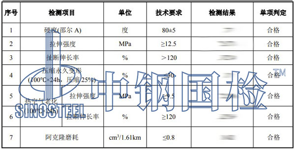 鐵路橡膠道口板檢測項(xiàng)目結(jié)果
