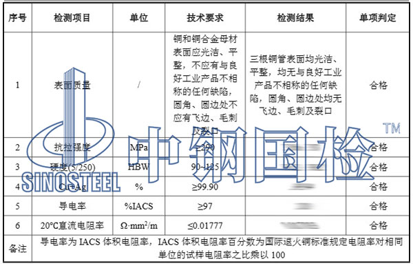 銅管檢測(cè)項(xiàng)目結(jié)果