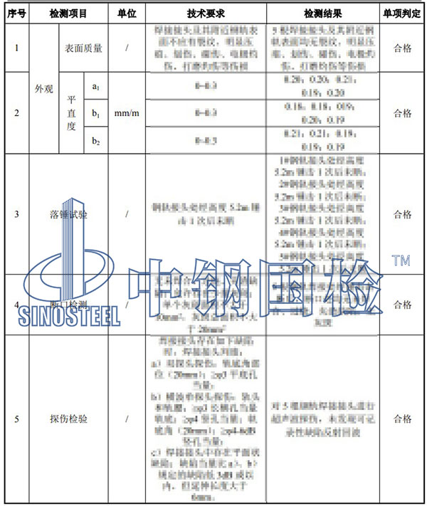 鋼軌檢測項目結果